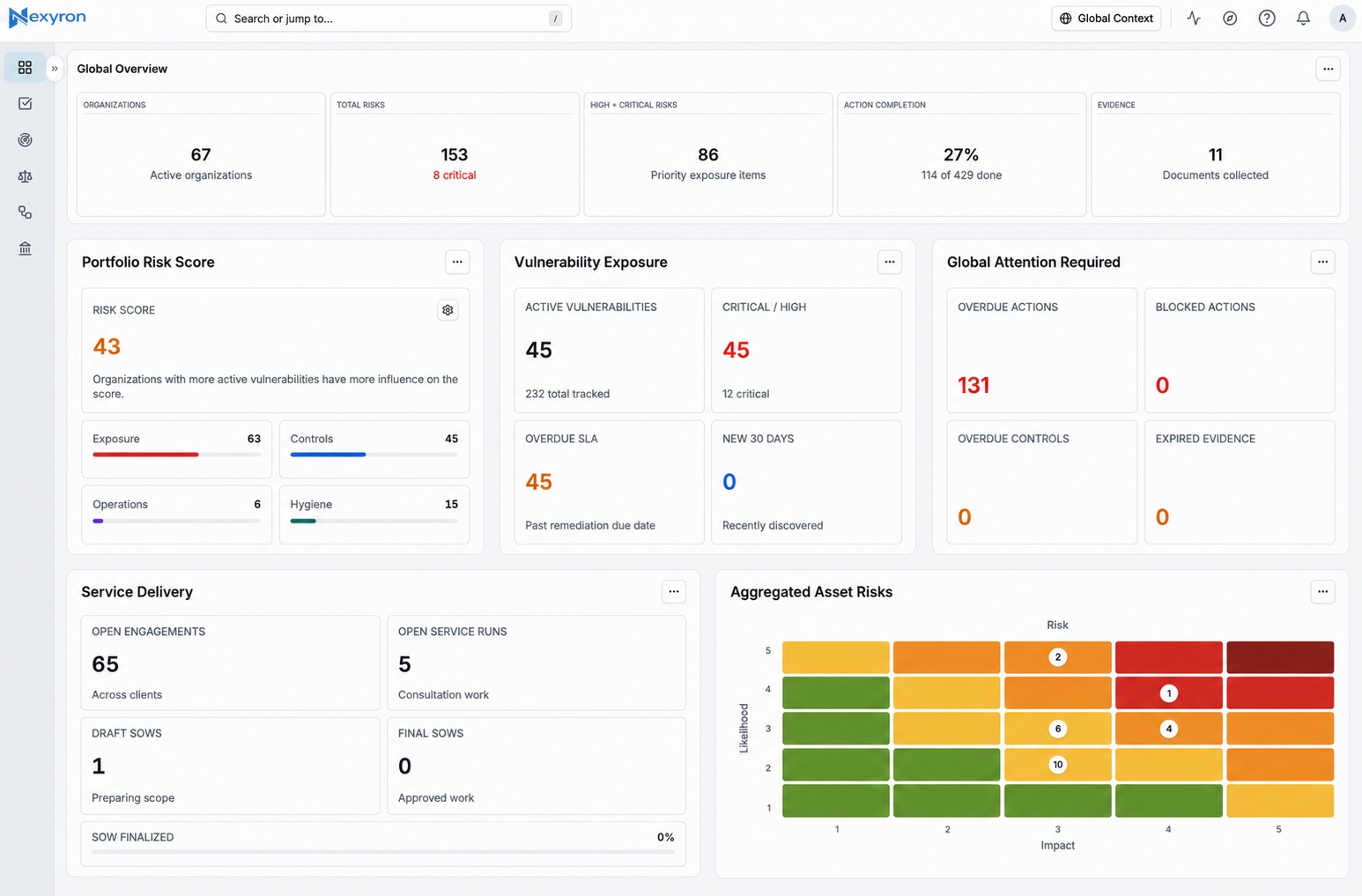 Complete Nexyron Global Context dashboard with organizational risk metrics, portfolio risk score, vulnerability exposure, priority actions, service delivery, and an aggregated asset risk matrix